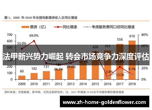 法甲新兴势力崛起 转会市场竞争力深度评估